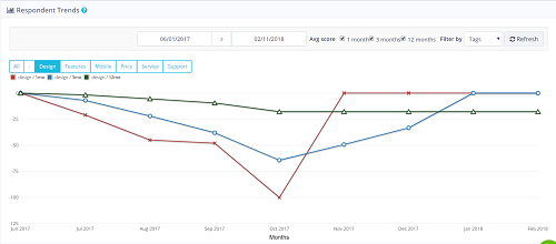 NPS results analysis